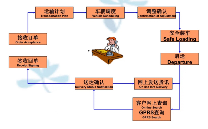 张家港到永嘉货运公司